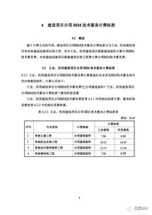 湖南省發布建設項目建筑信息模型（BIM）技術服務計費參考依據（試行）