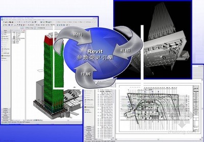 融合建筑信息模型技術的鋼筋工崗位技能培訓